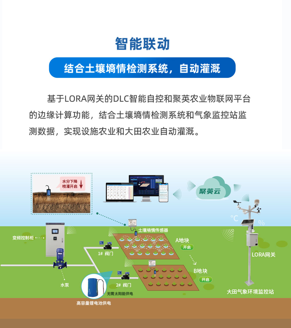 7.2V|DN150脈沖閥智能聯(lián)動(dòng)