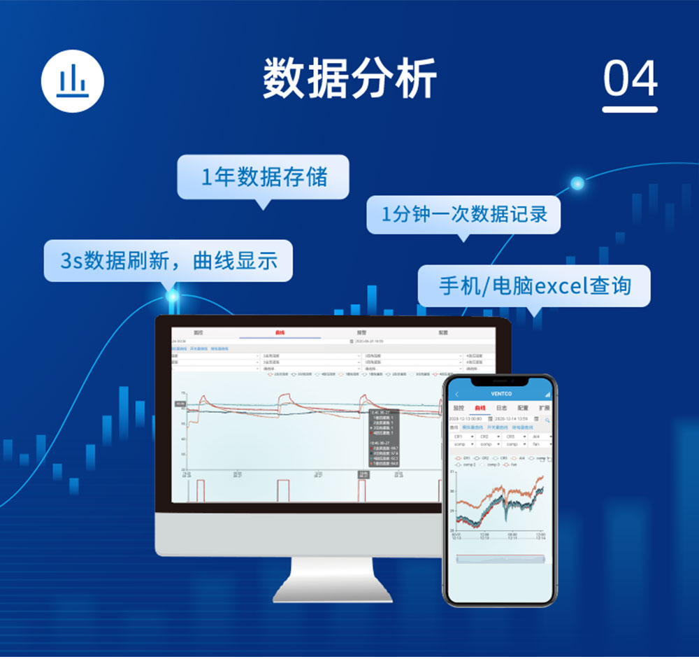 7.2V|DN150脈沖閥數(shù)據(jù)分析