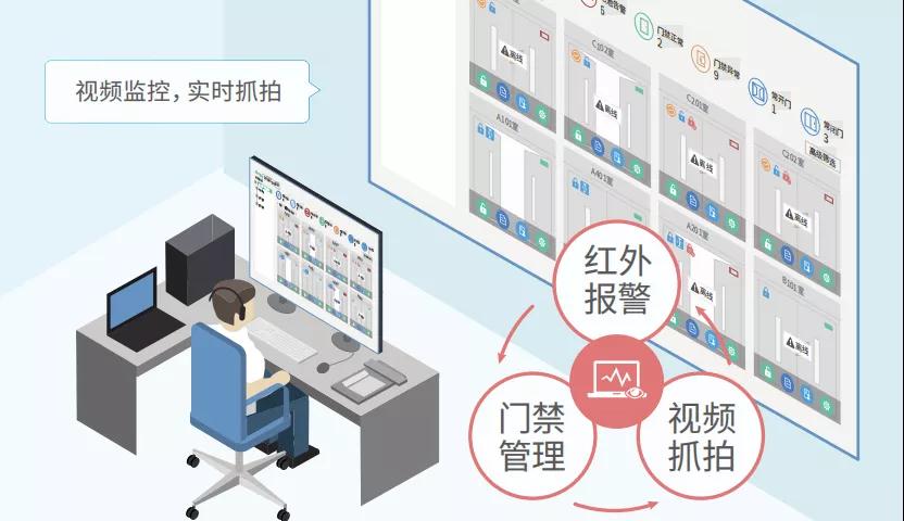 溫濕度控制動環(huán)監(jiān)控系統(tǒng) 溫濕度控制動環(huán)監(jiān)控系統(tǒng)