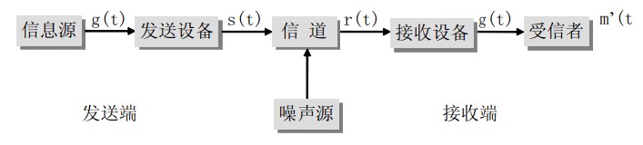 SCADA中通訊系統(tǒng) SCADA中通訊系統(tǒng)