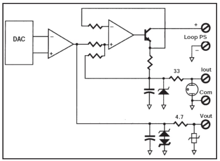 典型的模擬量輸出模塊框圖 典型的模擬量輸出模塊框圖