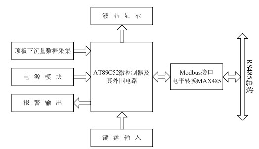 通信硬件原理圖 通信硬件原理圖