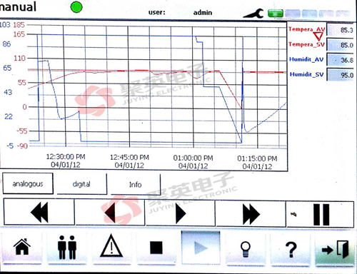 遠(yuǎn)程數(shù)據(jù)監(jiān)控RTU:從常溫到85度的監(jiān)控?cái)?shù)據(jù)圖 遠(yuǎn)程數(shù)據(jù)監(jiān)控RTU:從常溫到85度的監(jiān)控?cái)?shù)據(jù)圖