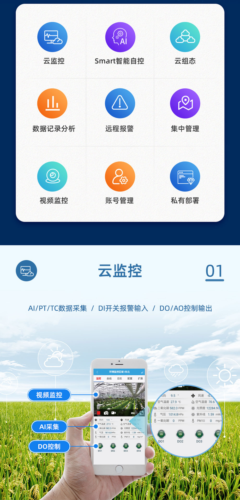 2路智慧水利解決方案基礎版功能特點
