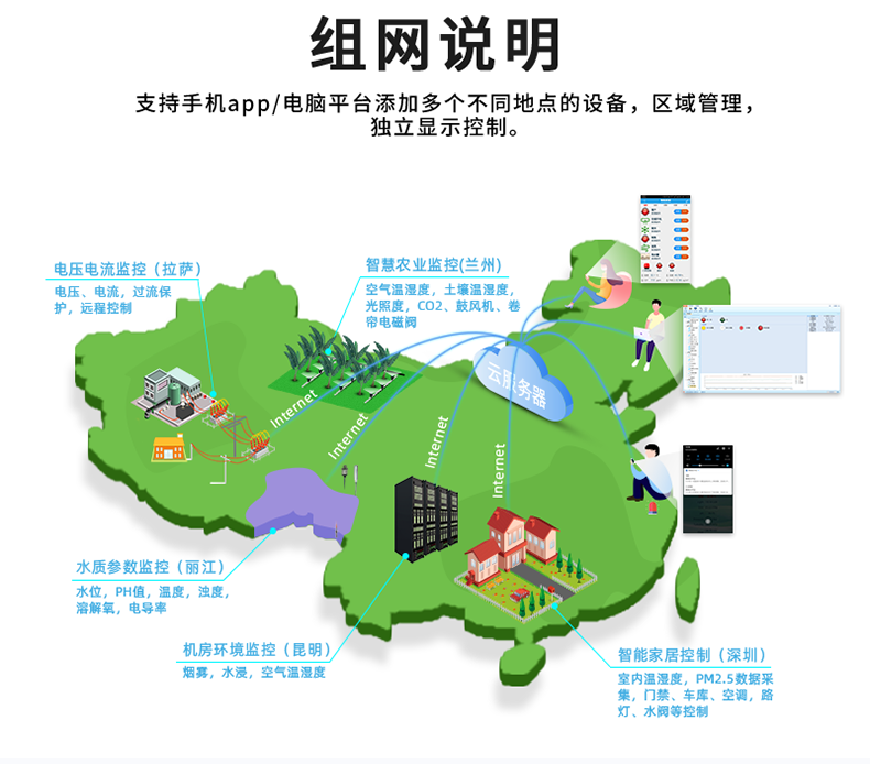 云平臺 GPRS-323232-MT 遠(yuǎn)程數(shù)采控制器 組網(wǎng)說明
