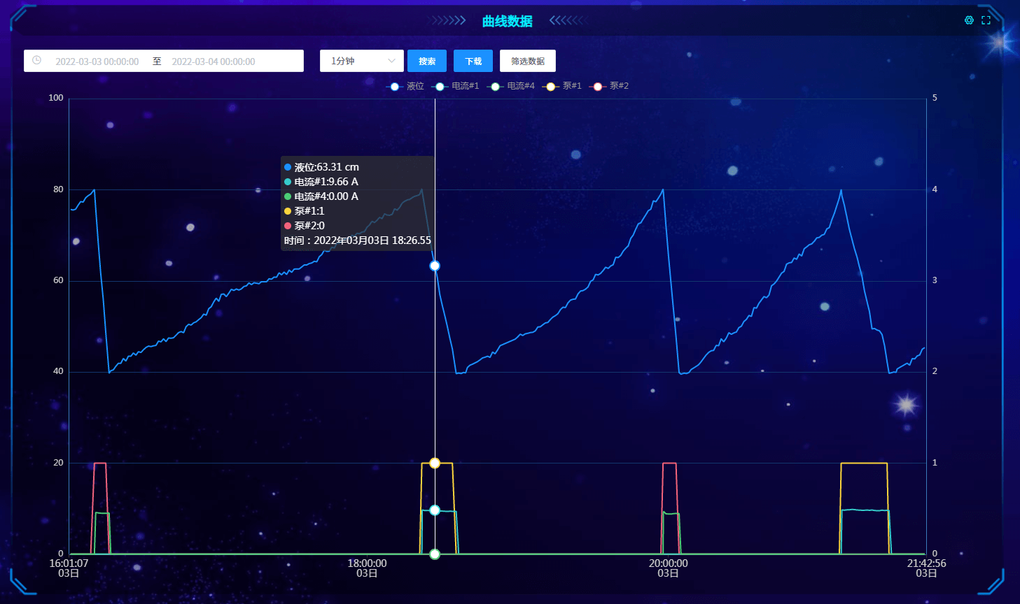 智能供水系統(tǒng)曲線圖 智能供水系統(tǒng)曲線圖