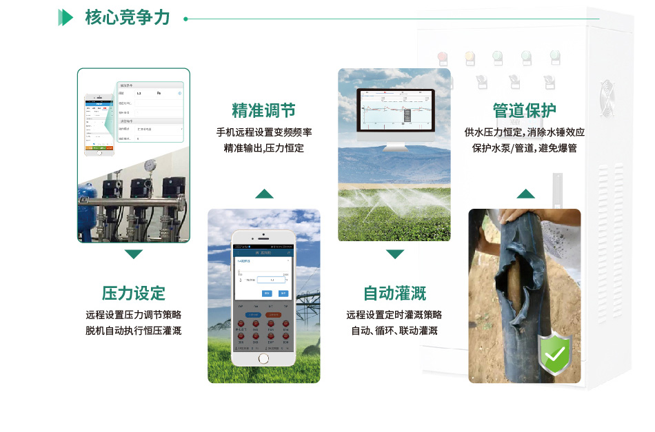 聚英智能恒壓灌溉系統(tǒng)核心競(jìng)爭(zhēng)力 聚英智能恒壓灌溉系統(tǒng)核心競(jìng)爭(zhēng)力