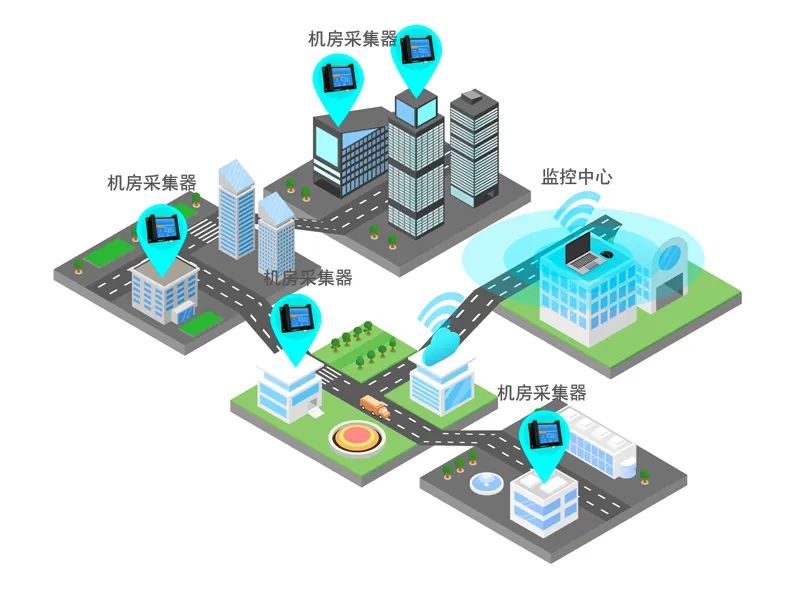 智能化遠程機房環(huán)境監(jiān)控系統(tǒng)組網(wǎng)說明