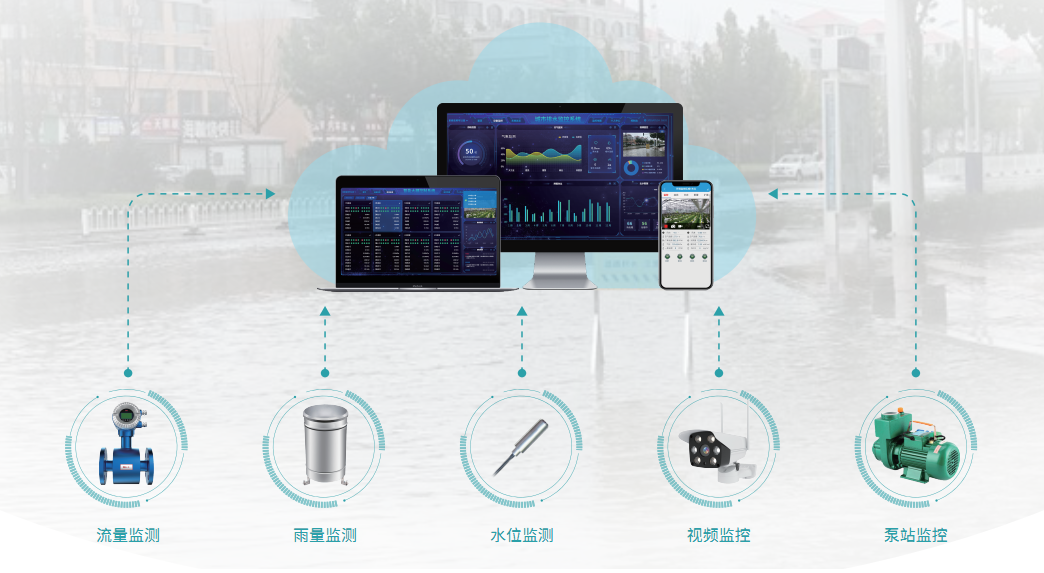 城市排水監(jiān)控解決方案 城市排水監(jiān)控解決方案