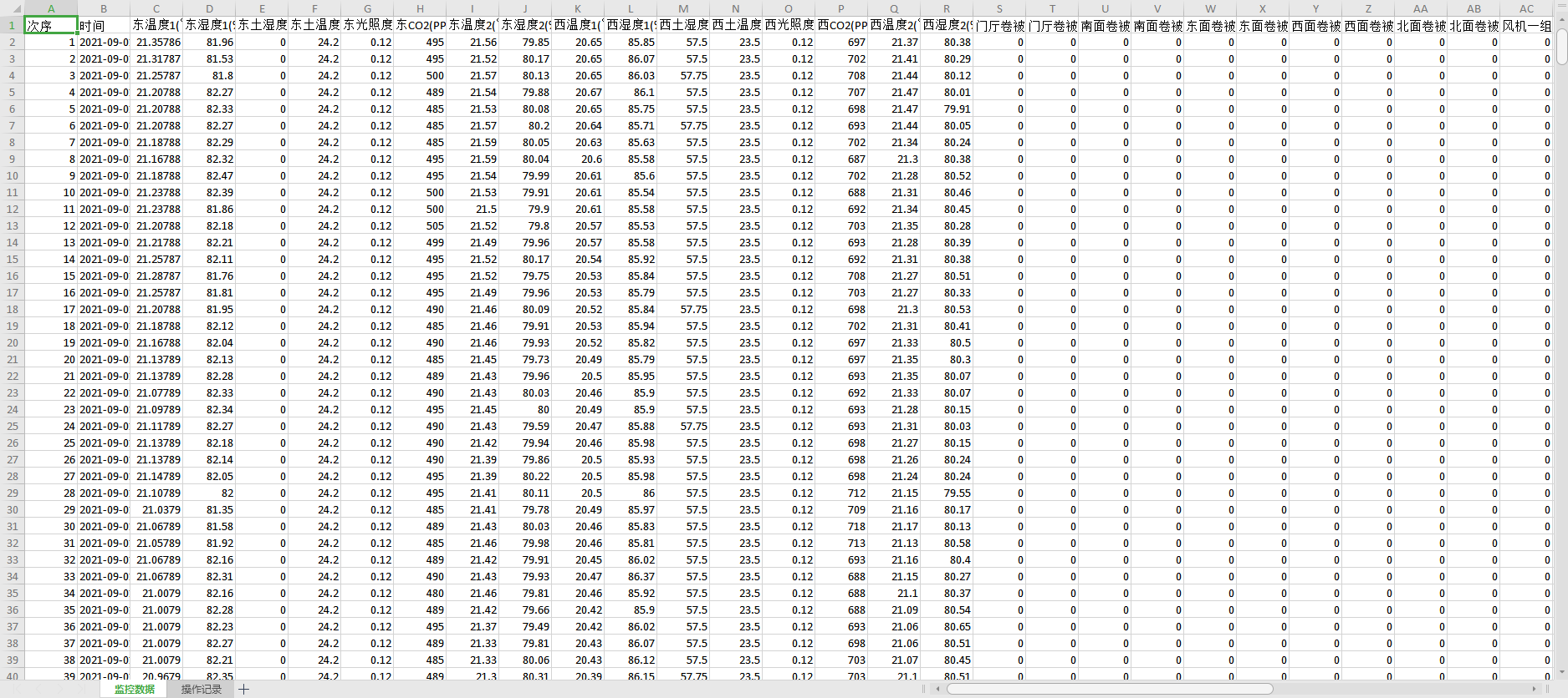 城市排水監(jiān)控系統(tǒng)歷史記錄 城市排水監(jiān)控系統(tǒng)歷史記錄