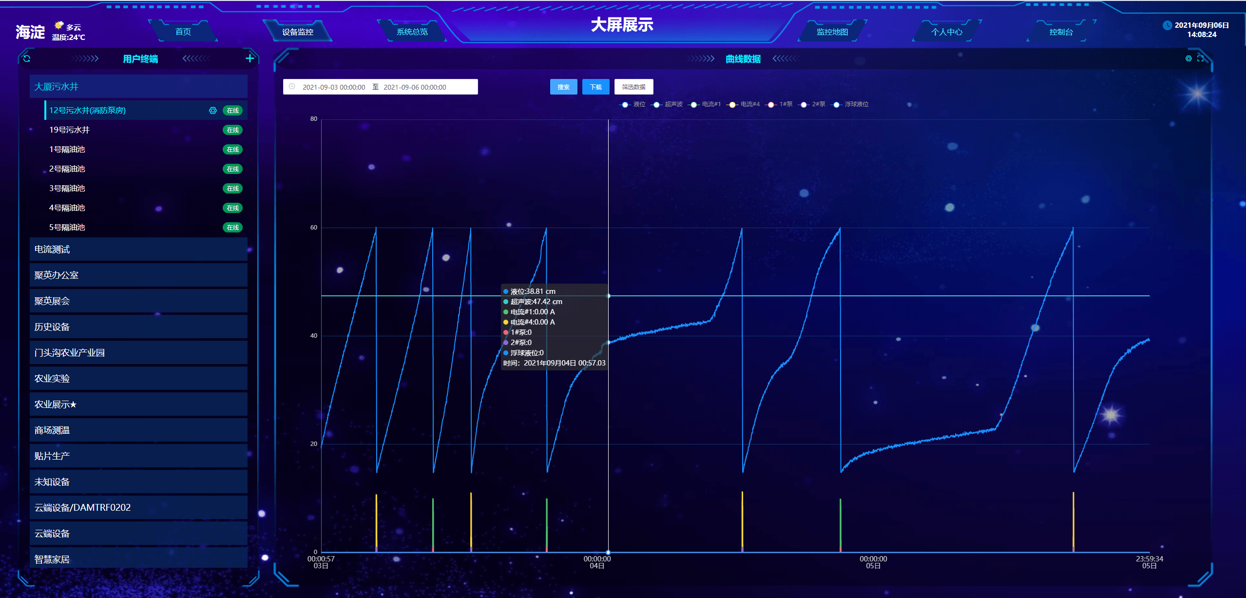 城市排水監(jiān)控系統(tǒng)曲線圖 城市排水監(jiān)控系統(tǒng)曲線圖