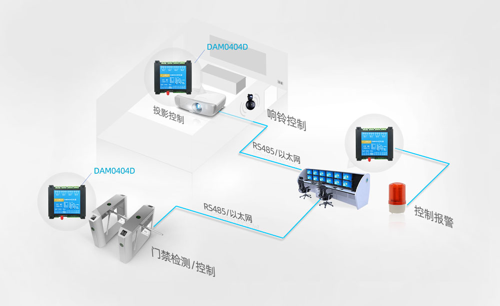 局域網(wǎng)聯(lián)動報(bào)警系統(tǒng)結(jié)構(gòu)圖
