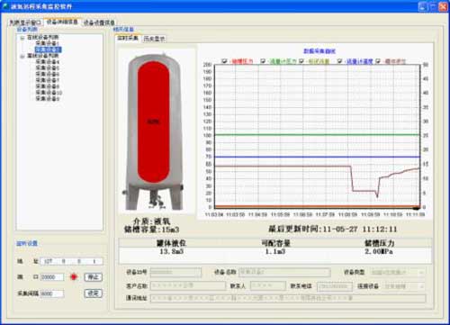 液氧儲(chǔ)罐監(jiān)控方案實(shí)時(shí)界面
