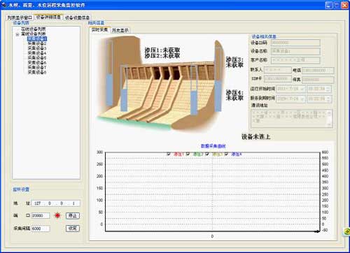 雨量、水位遠(yuǎn)程采集監(jiān)控軟件