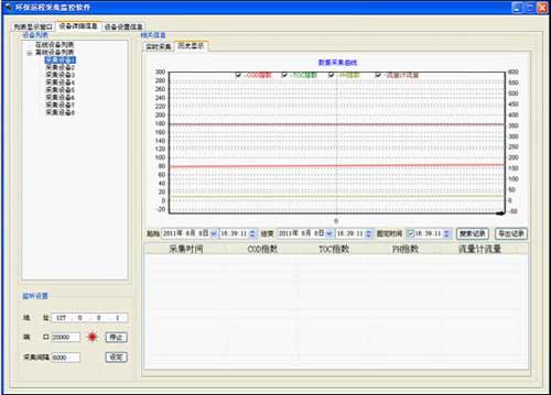 基于GPRS超低功耗水質(zhì)在線監(jiān)測系統(tǒng)歷史記錄 基于GPRS超低功耗水質(zhì)在線監(jiān)測系統(tǒng)歷史記錄