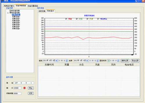 基于gprs雨量、水位遠(yuǎn)程監(jiān)控系統(tǒng)歷史記錄