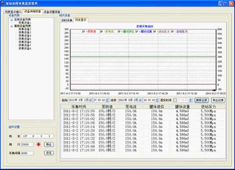 泵站遠(yuǎn)程監(jiān)控系統(tǒng)歷史記錄 泵站遠(yuǎn)程監(jiān)控系統(tǒng)歷史記錄