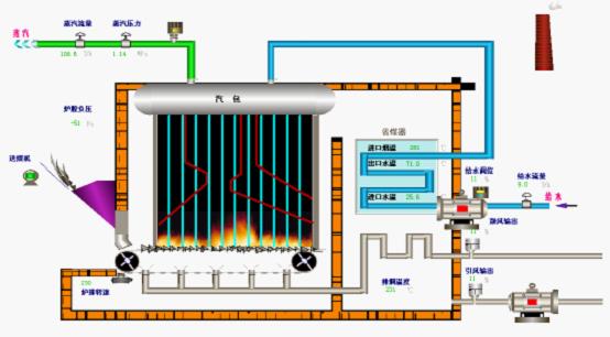 泵站遠(yuǎn)程監(jiān)控系統(tǒng)組態(tài)軟件) 泵站遠(yuǎn)程監(jiān)控系統(tǒng)組態(tài)軟件)