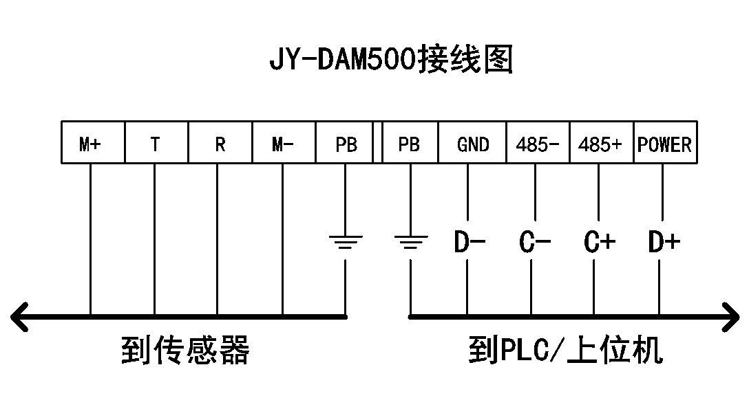 超聲波測(cè)距傳感器接口定義 超聲波測(cè)距傳感器接口定義