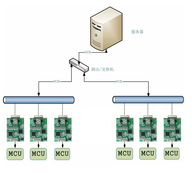 串口服務(wù)器服務(wù)器采集模式 串口服務(wù)器服務(wù)器采集模式