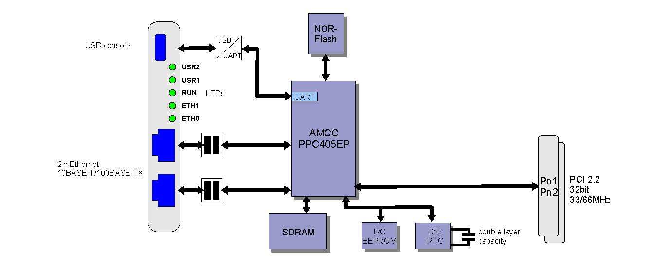 EtherCAT協(xié)議 EtherCAT協(xié)議