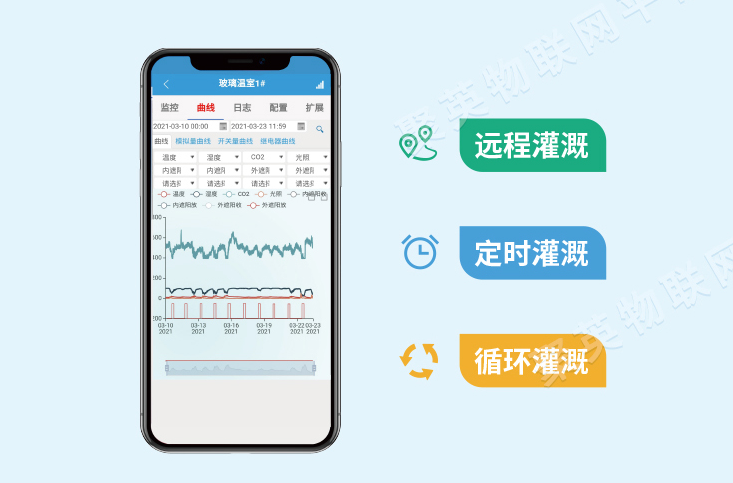 遠(yuǎn)程控制、定時操作、LORA設(shè)備