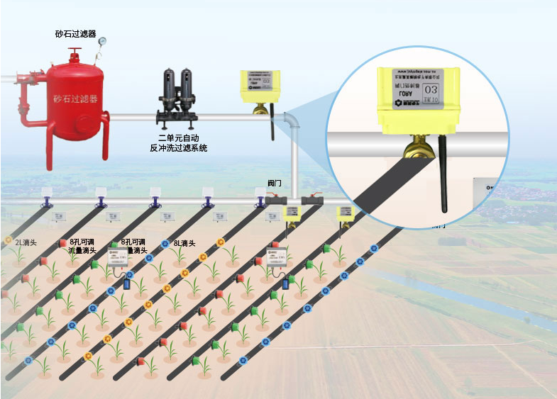 閥門(mén)控制器LORA的安裝方法 閥門(mén)控制器LORA的安裝方法