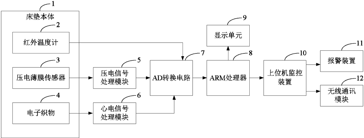 傳感器融合在工廠自動化中，提高工廠執(zhí)行效率