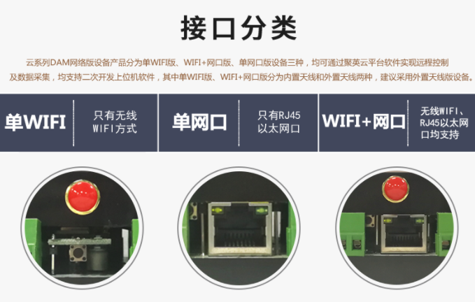 PLC遠(yuǎn)程智能控制采集器接口分類(lèi)