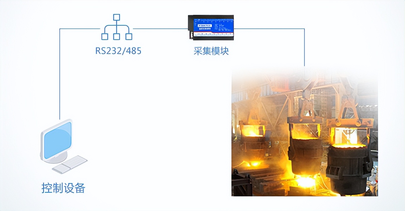 K型熱電偶是一種溫度傳感器，應用工廠場景
