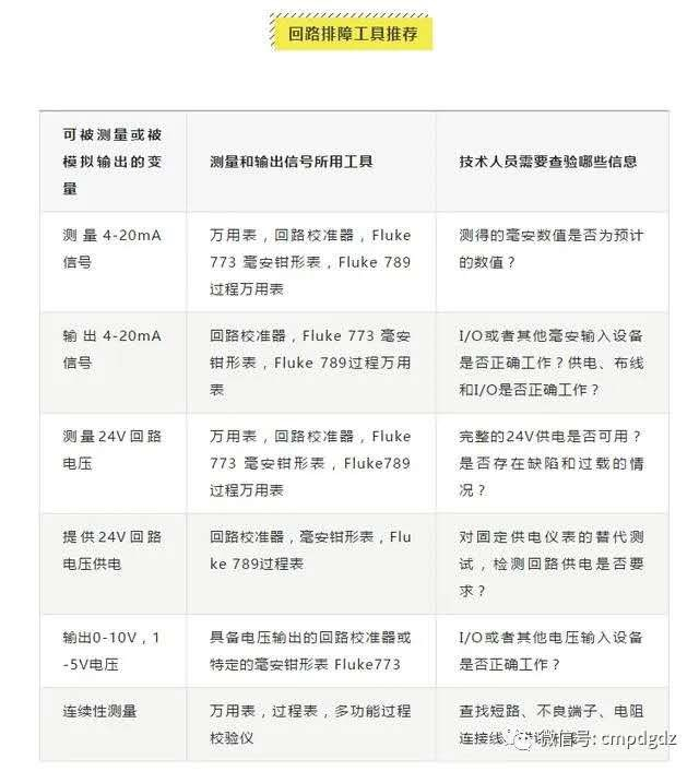 兩線制4-20mA電流信號(hào)能傳多遠(yuǎn)呢?