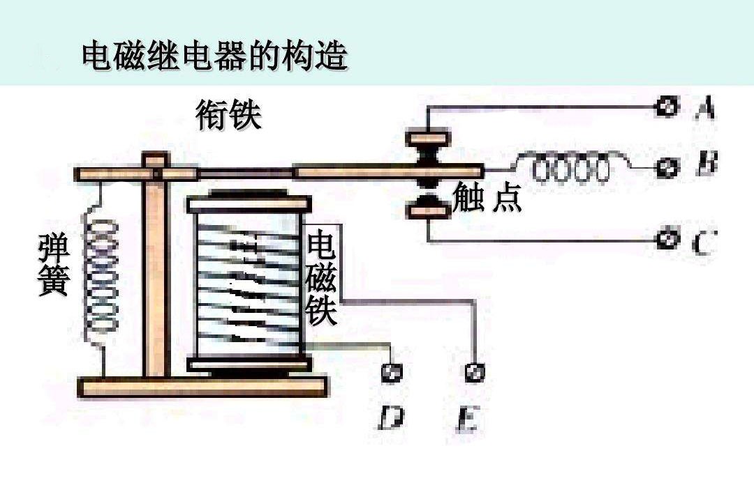 電磁繼電器的構(gòu)造 電磁繼電器的構(gòu)造
