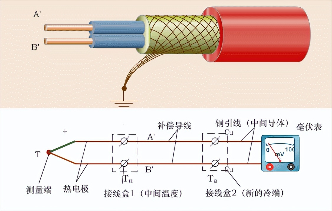 熱電偶的原理 熱電偶的原理