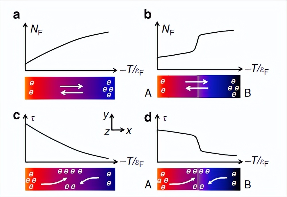 塞貝克效應(yīng) 塞貝克效應(yīng)