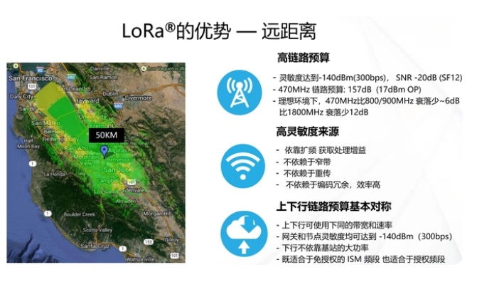 LoRa的優勢