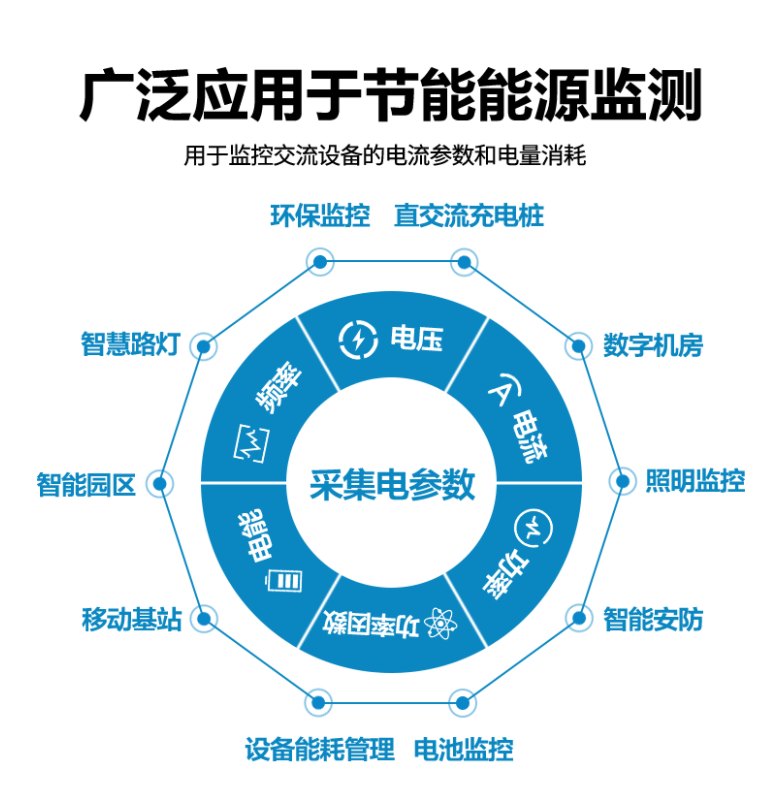電流傳感器 電流傳感器