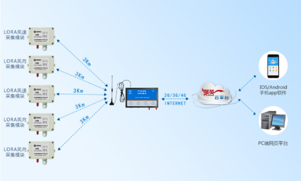 設(shè)備架構(gòu) 設(shè)備架構(gòu)