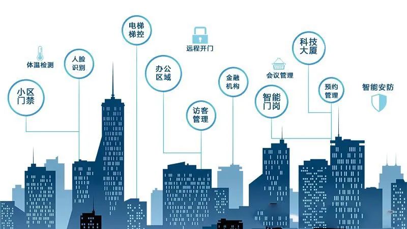 權(quán)限分級(jí)，辦公無紙化