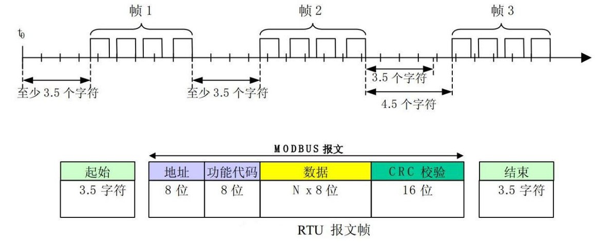 ModBus協(xié)議傳輸和應(yīng)答架構(gòu) ModBus協(xié)議傳輸和應(yīng)答架構(gòu)