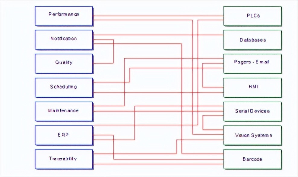 多應(yīng)用程序連接到許多技術(shù)