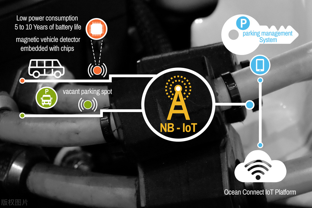 無人值守道路停車場管理系統