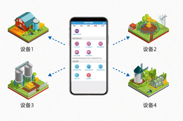 多賬號(hào)管理，多設(shè)備管理