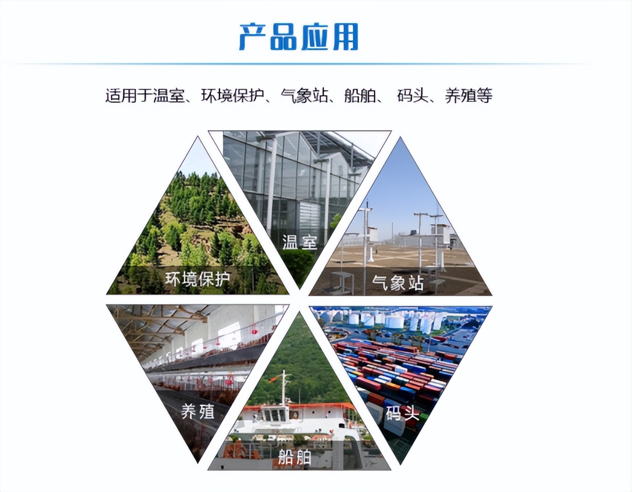 應(yīng)用場(chǎng)景