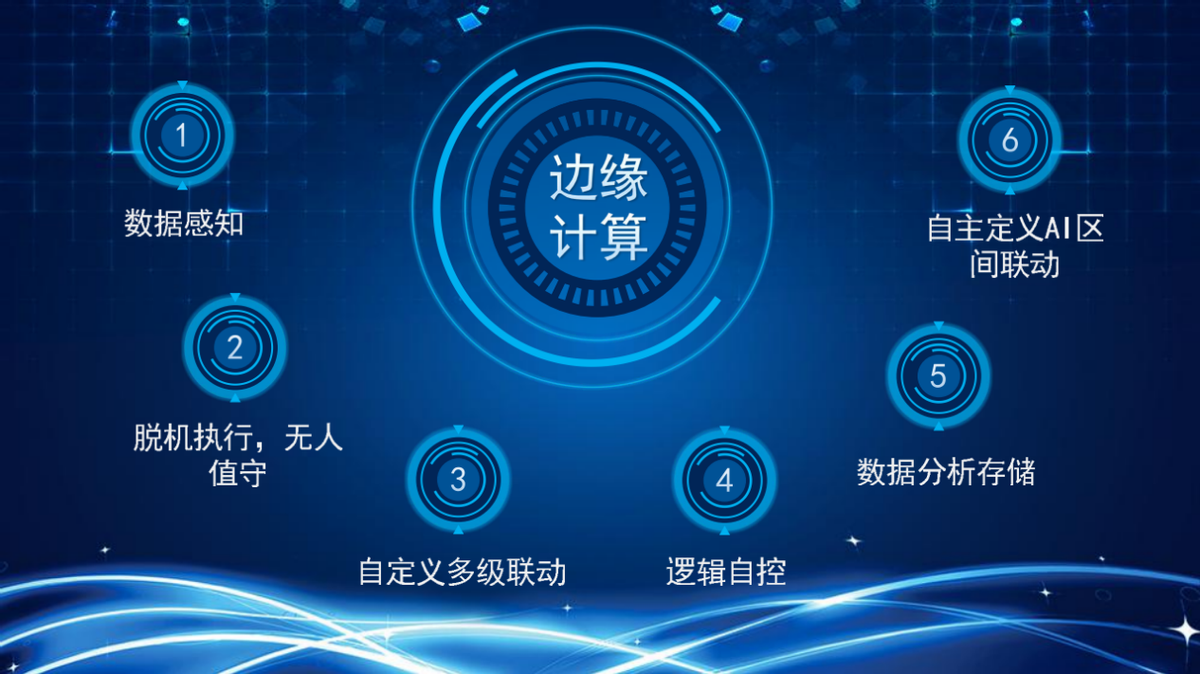 物聯(lián)網(wǎng)系統(tǒng)中的邊緣計(jì)算，你了解多少？