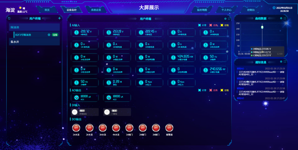 城市排澇監(jiān)控系統(tǒng)解決方案 大屏顯示 城市排澇監(jiān)控系統(tǒng)解決方案 大屏顯示