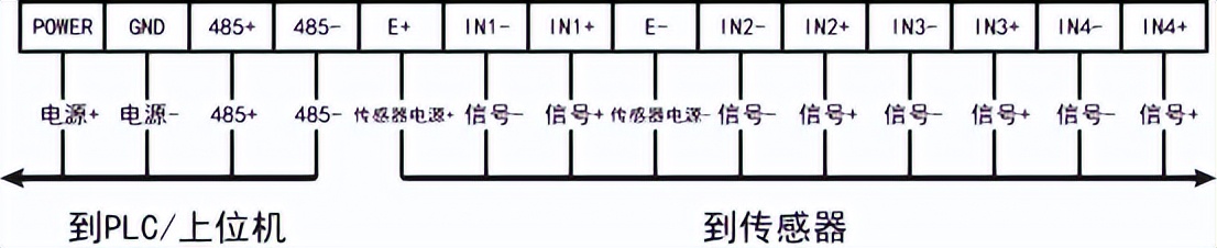 接線說明 接線說明