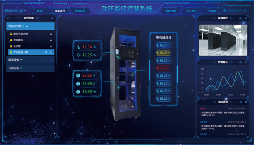 機(jī)房動(dòng)環(huán)監(jiān)控系統(tǒng) 機(jī)房動(dòng)環(huán)監(jiān)控系統(tǒng)