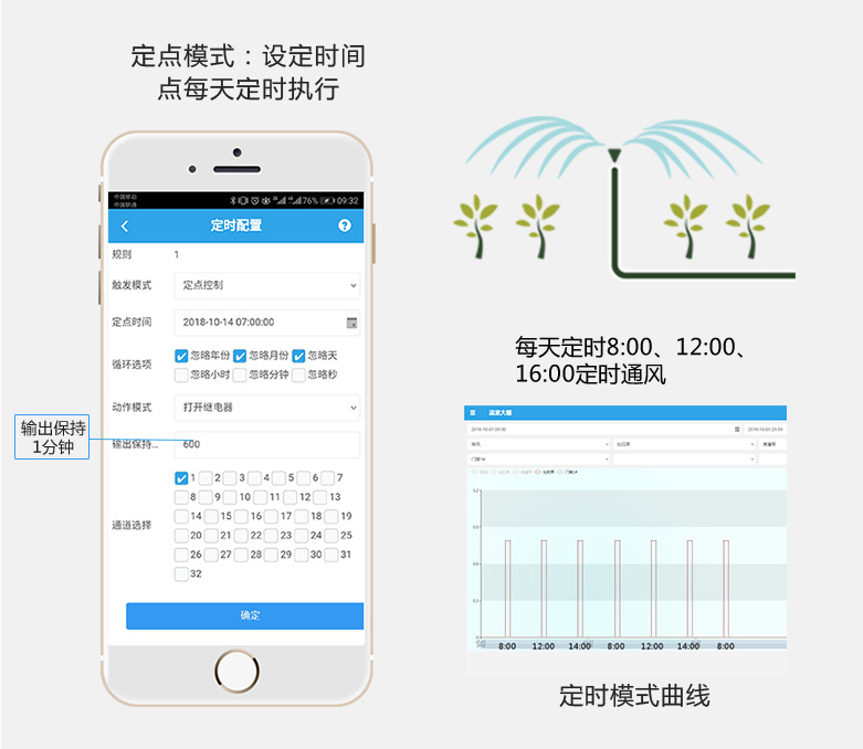 定時(shí)循環(huán)，全自動(dòng)化執(zhí)行