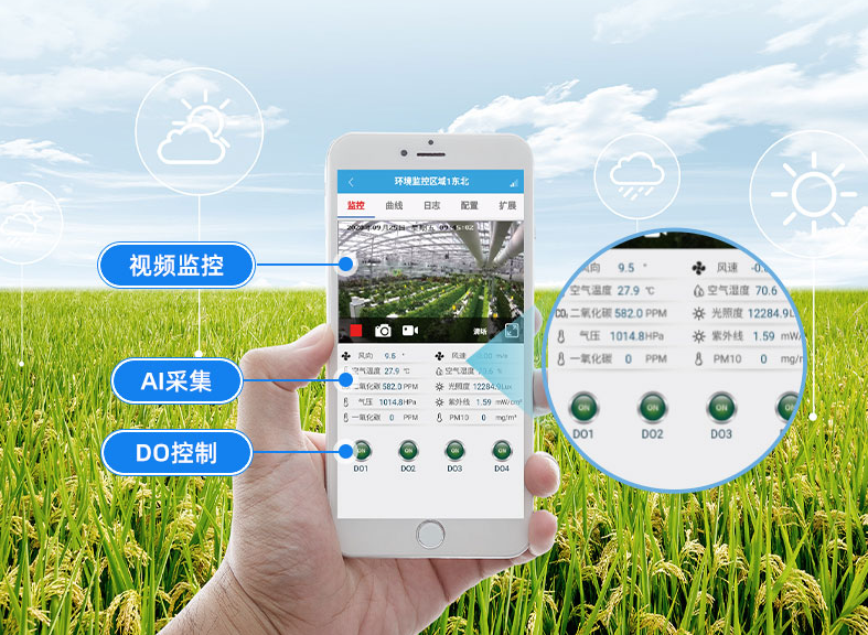 環(huán)境監(jiān)測(cè)氣象 遠(yuǎn)程控制
