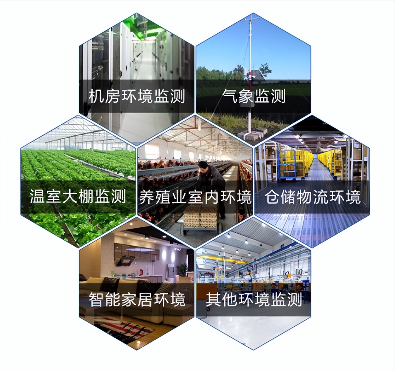 溫濕度傳感器 應(yīng)用場景 溫濕度傳感器 應(yīng)用場景